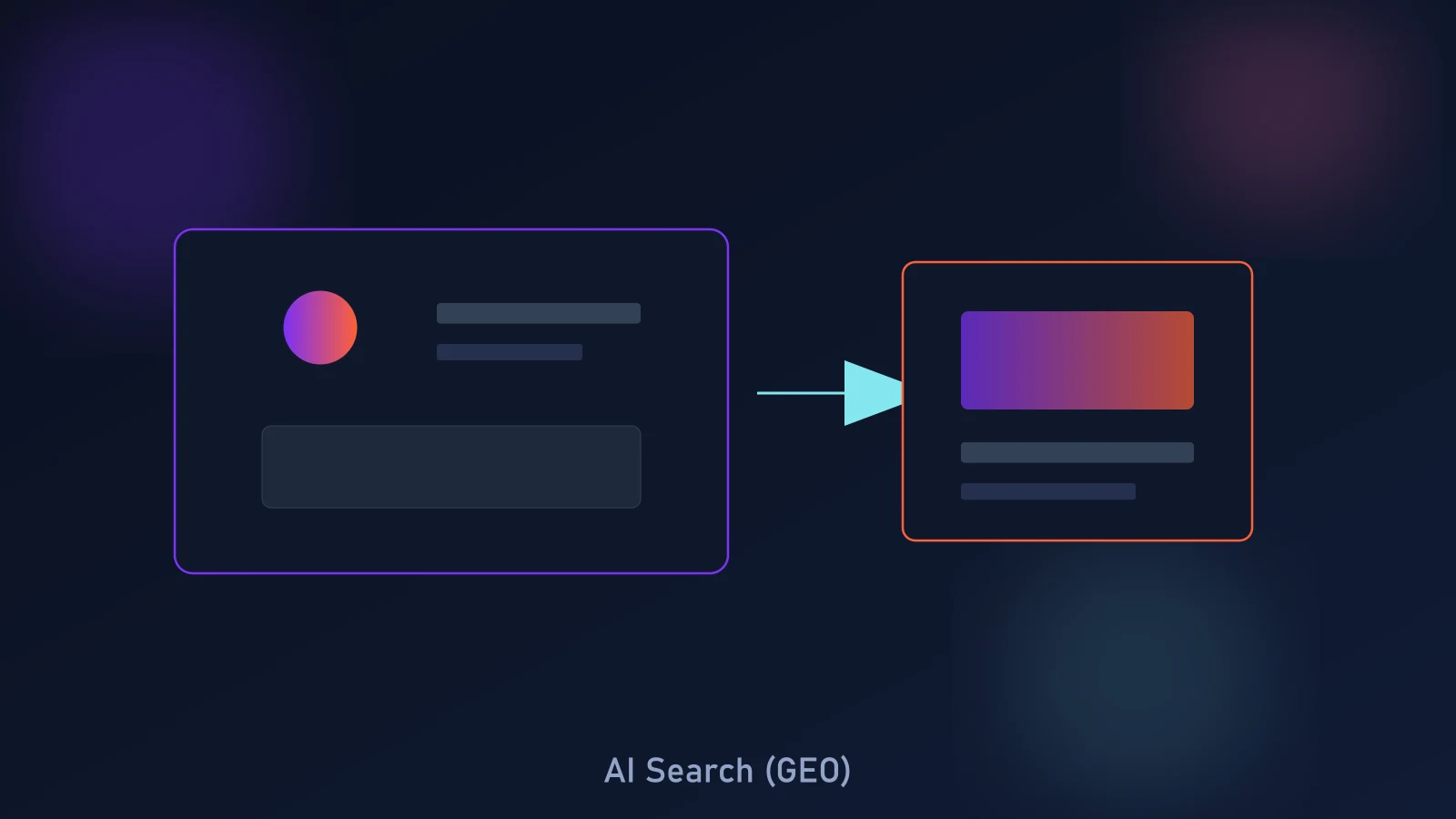Shopify storefront represented as a structured data graph being read and cited by AI assistants like ChatGPT, Gemini, and Perplexity