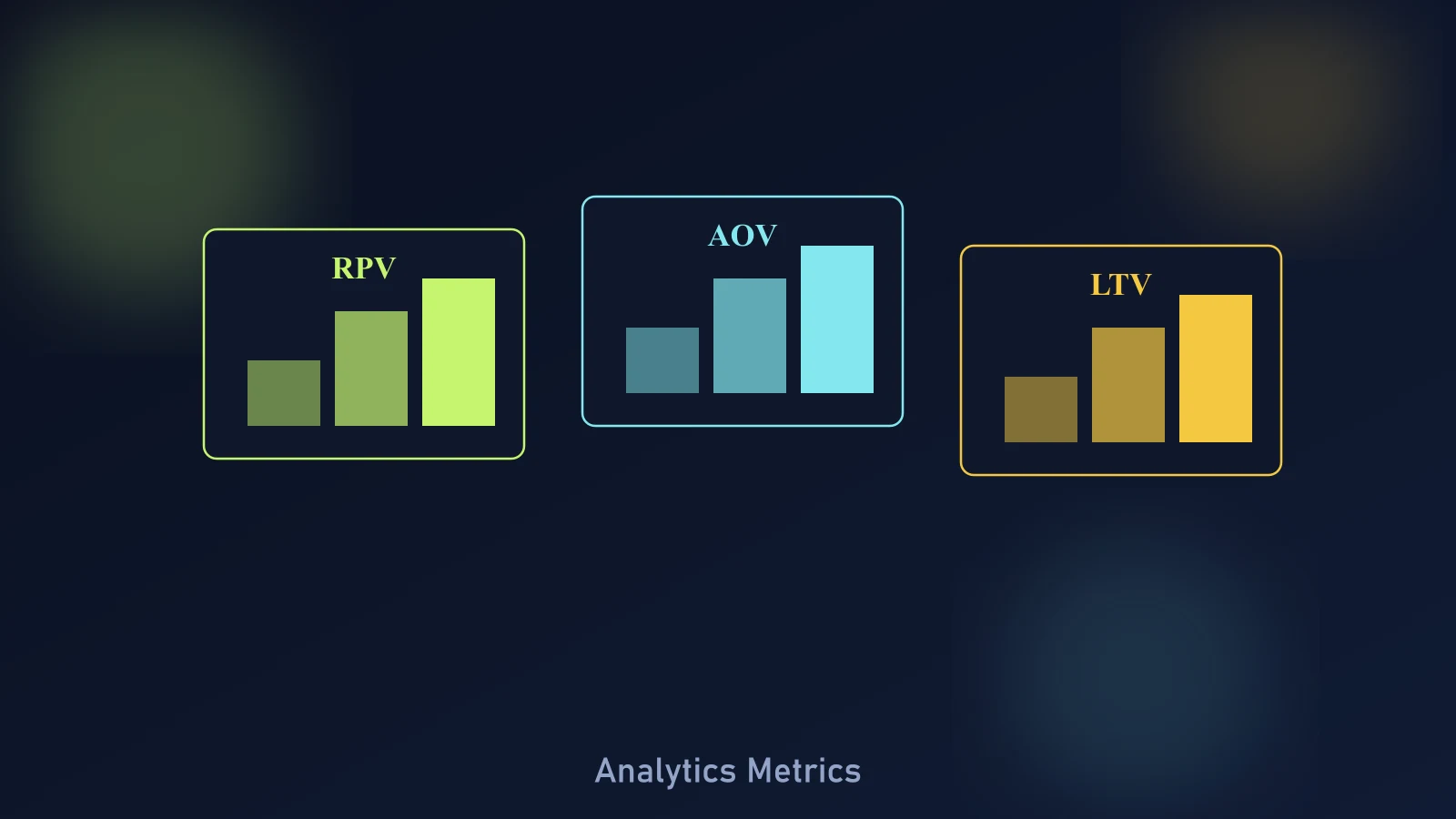 Shopify Analytics dashboard illustration highlighting revenue per visitor, checkout completion, and cohort retention metrics