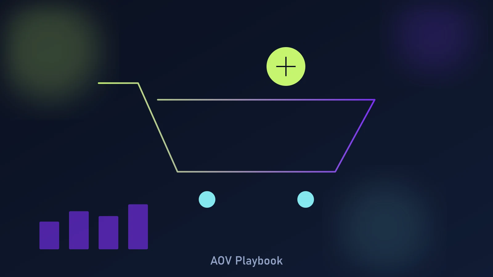 Shopify average order value growth illustration showing bundles, tiered offers, and post-purchase upsells stacking onto a single order