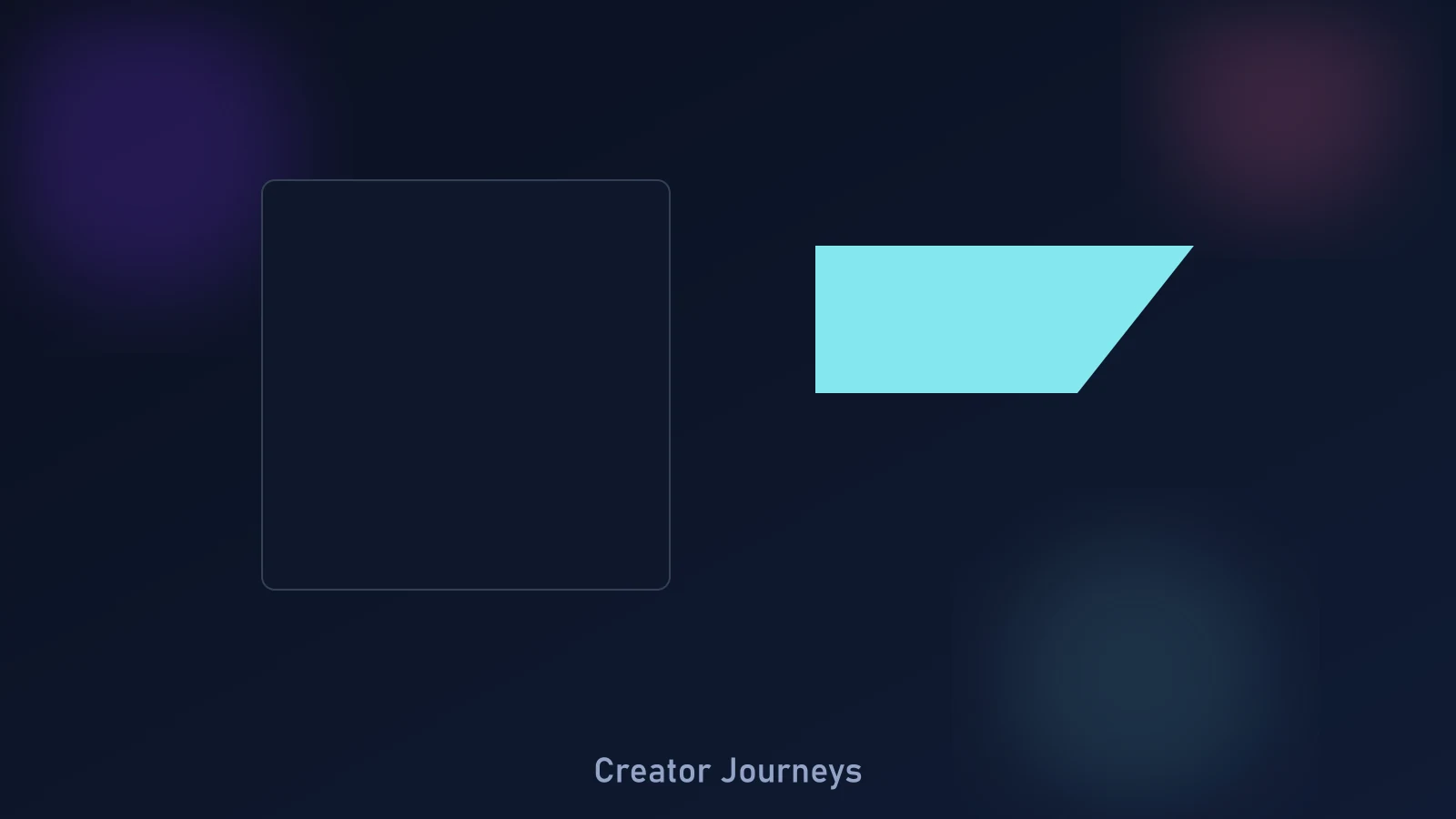 Creator landing journey from social profile to a Shopify offer page with a controlled discount