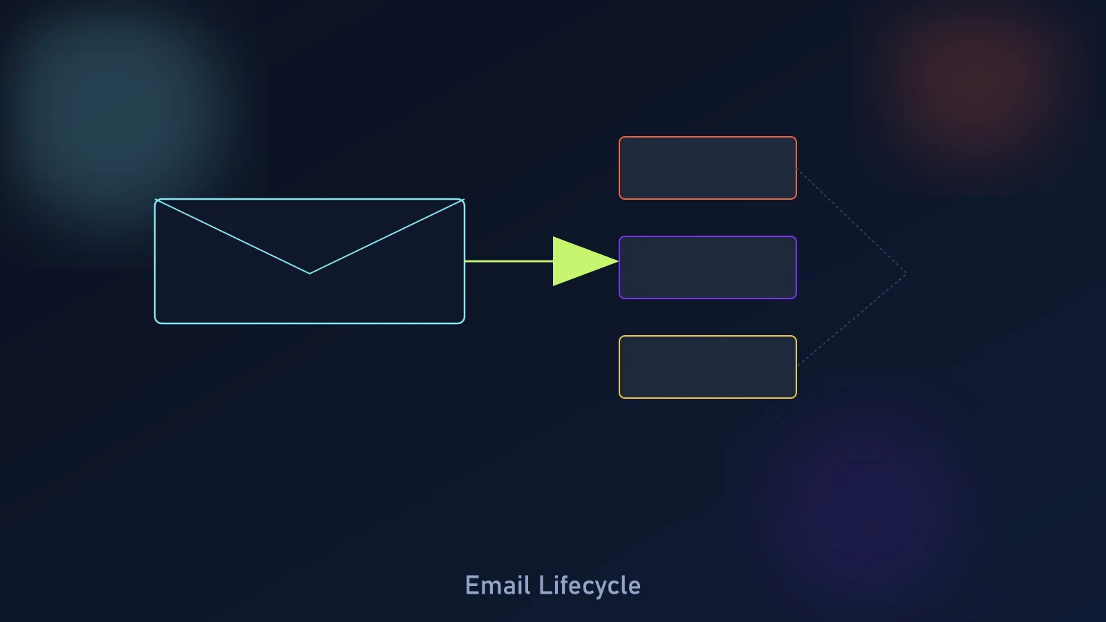 Shopify email lifecycle automation illustration showing welcome, browse abandonment, cart, post-purchase, win-back, and VIP flows connected in a loop