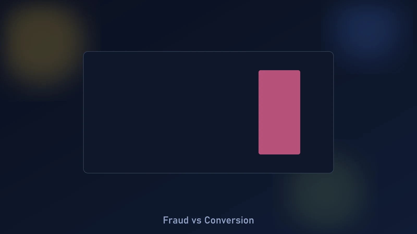 Shopify checkout risk review balancing fraud filters with legitimate customer recovery