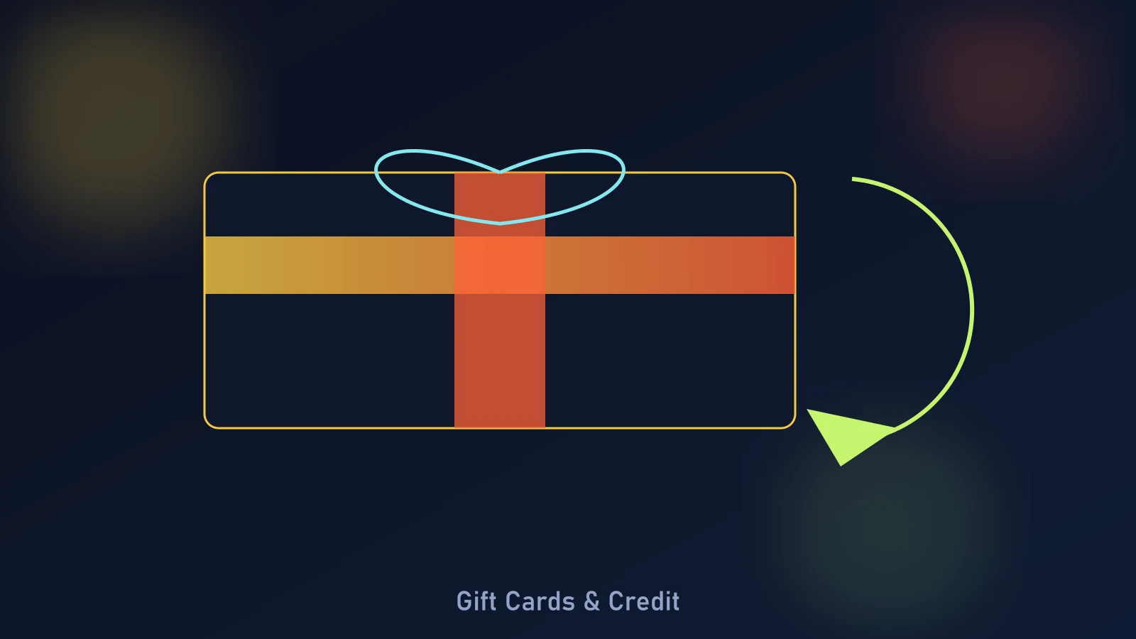 Lifecycle diagram comparing Shopify gift card purchase and store credit issuance through redemption