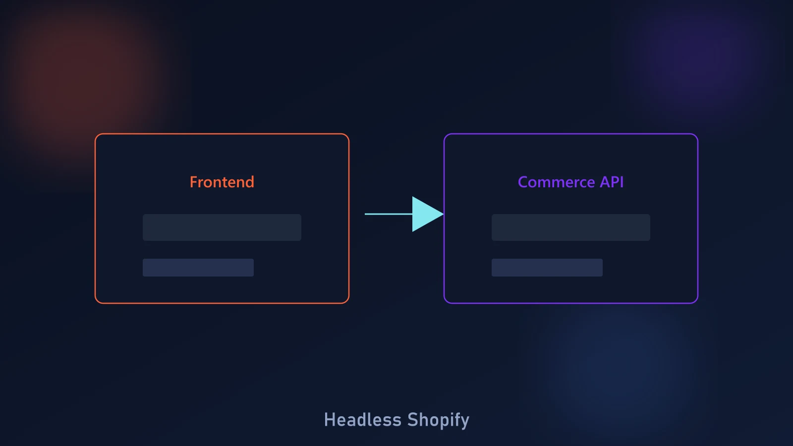 Headless Shopify architecture diagram comparing a unified theme storefront to a decoupled frontend and backend connected by APIs