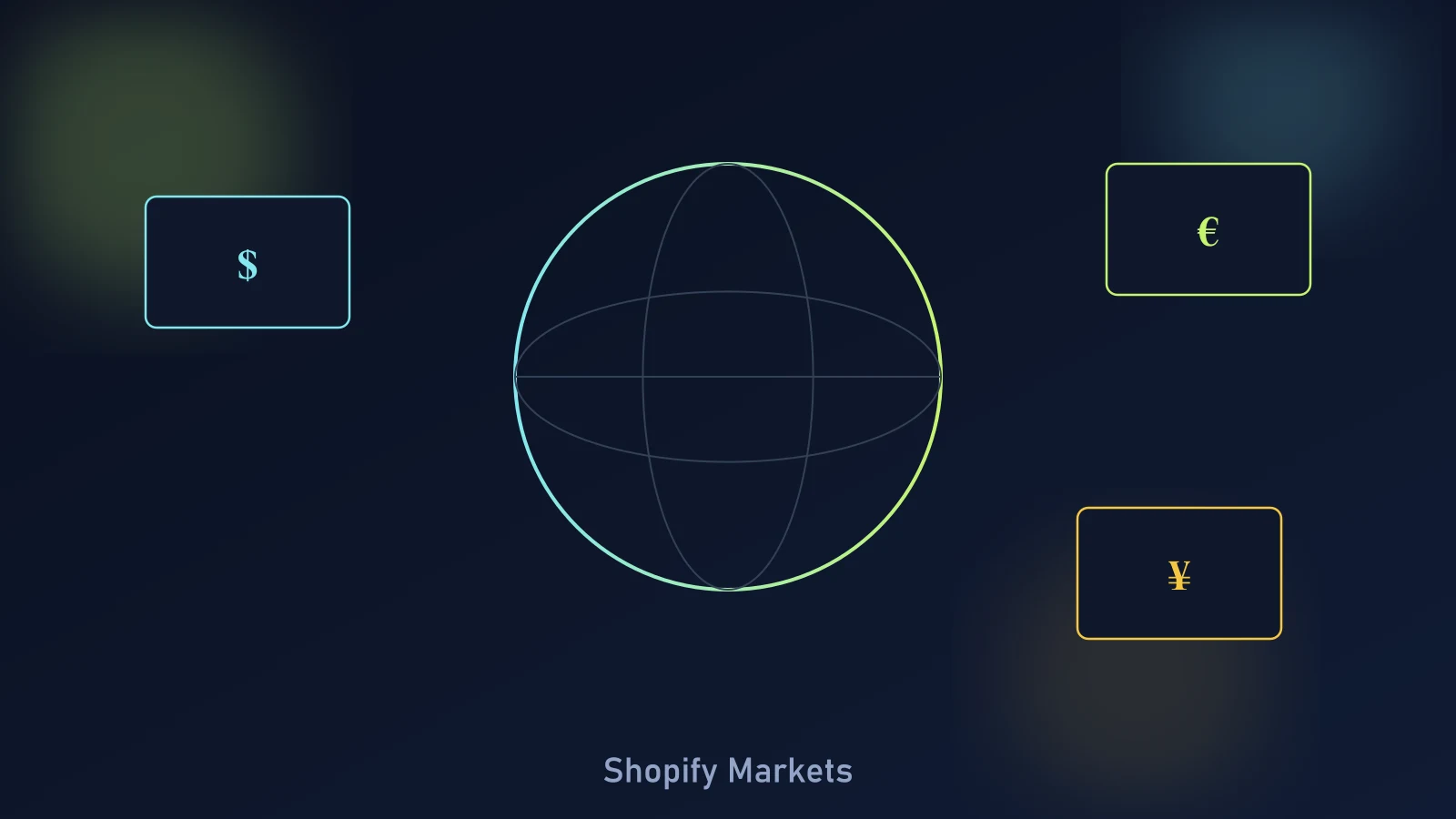 Shopify Markets illustration showing one backend store branching into multiple localized storefronts with different currencies, languages, and domains