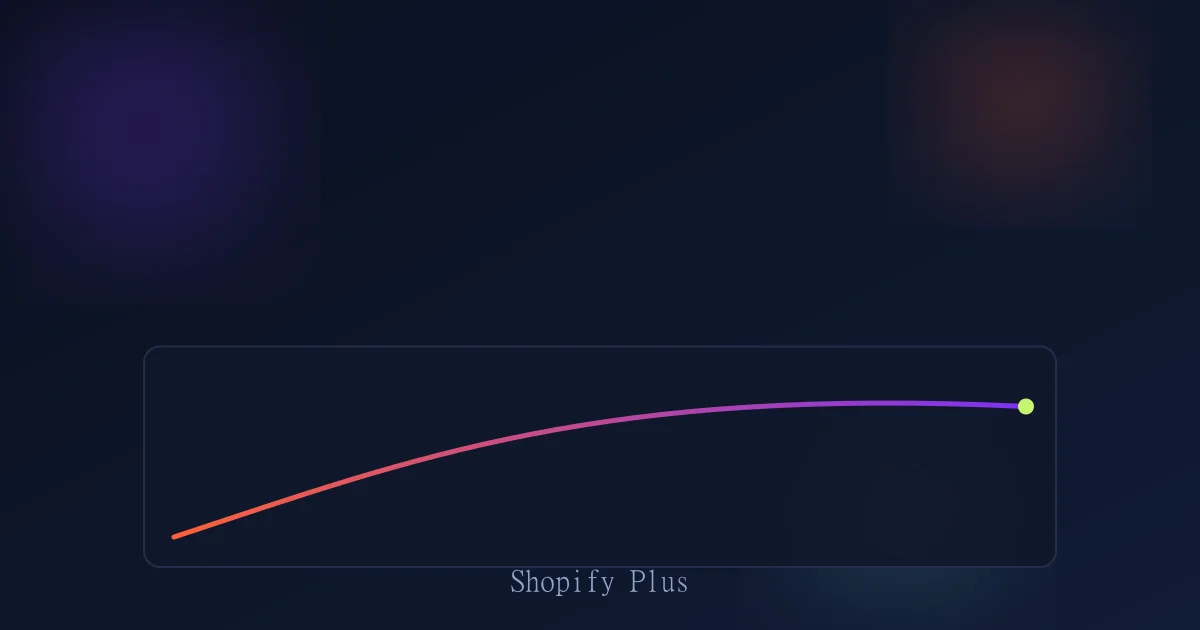 Shopify Plus vs Shopify Advanced plan comparison — enterprise features, checkout, and pricing illustration