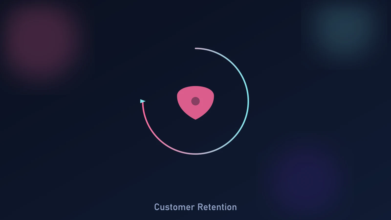 Shopify customer retention systems illustration showing cohort tracking, loyalty tiers, win-back flows, and replenishment timing