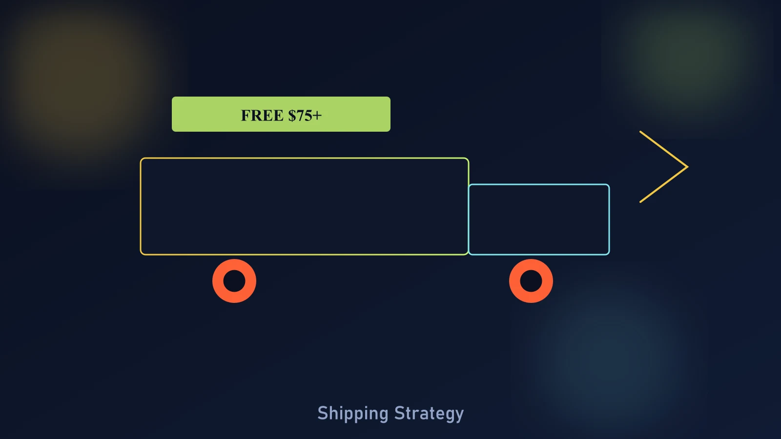Shopify shipping strategy diagram showing free shipping threshold math, delivery date promise, and landed cost transparency across PDP, cart, and checkout
