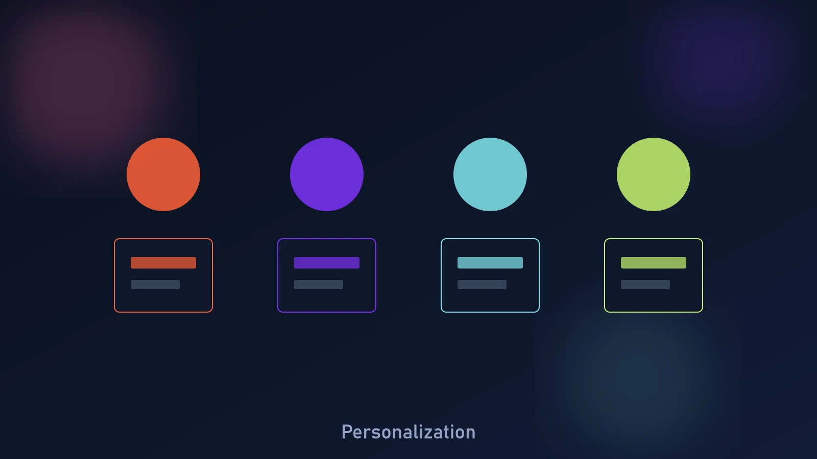 Shopify personalization strategy diagram showing audience segments, offers, messaging, merchandising, and post-purchase flows