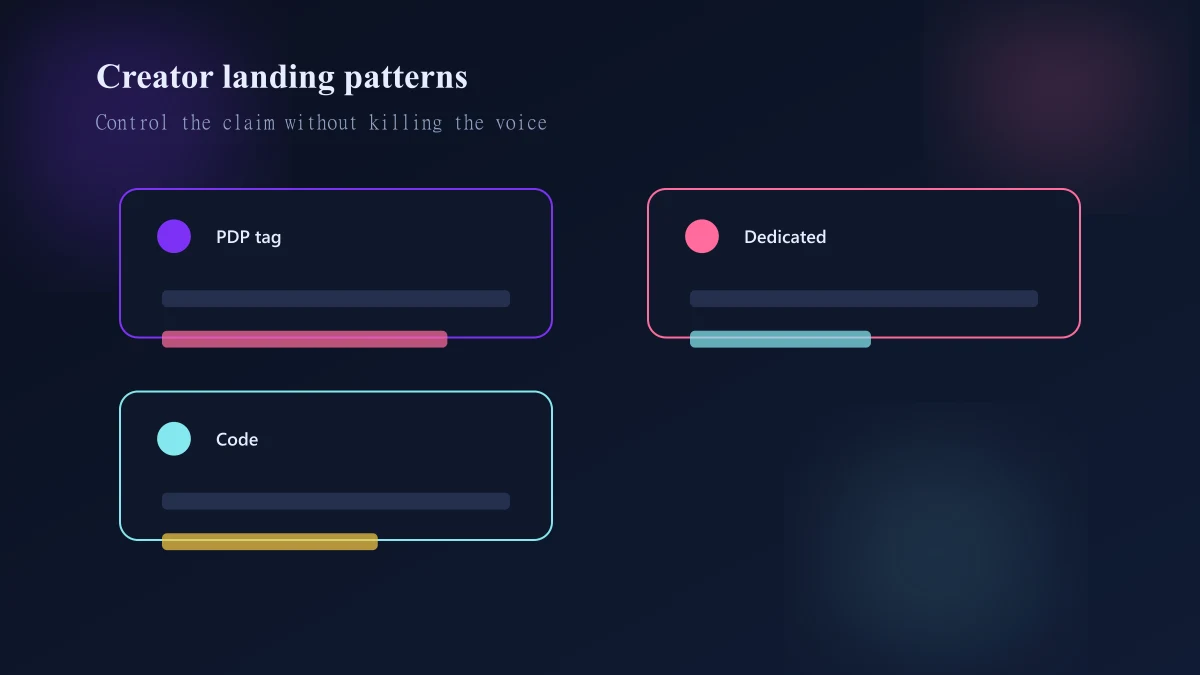 Creator landing patterns comparing unique landers tagged PDPs and code-only homepages
