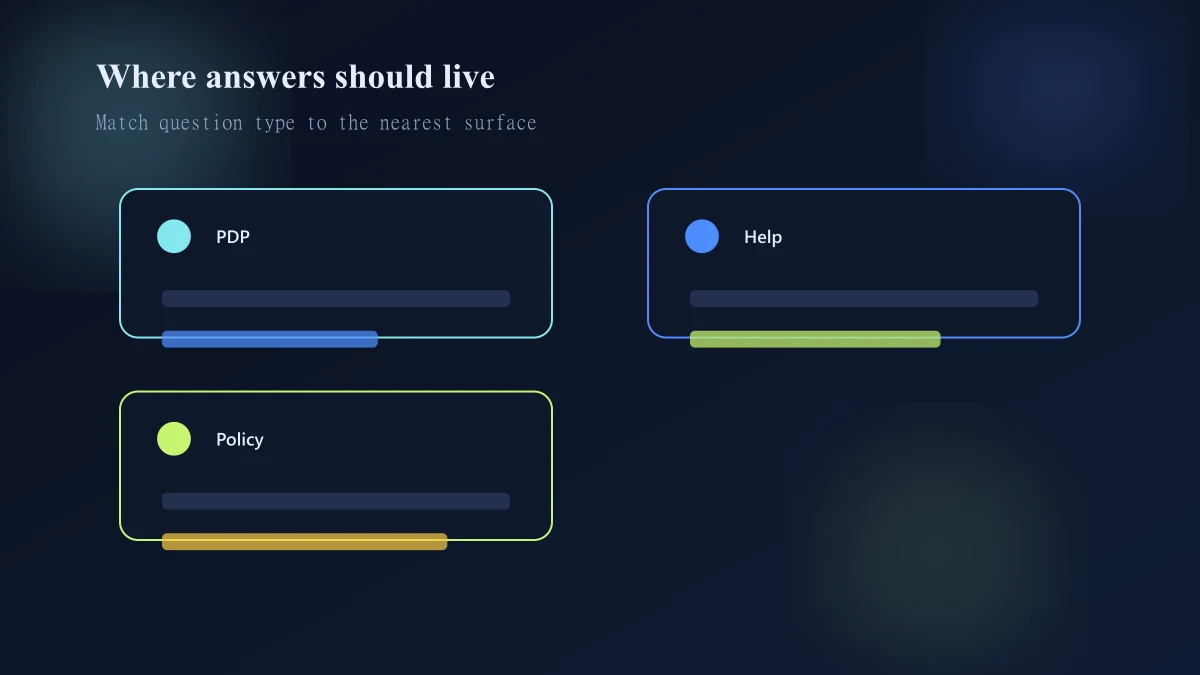 Comparison of product-specific Shopify FAQ patterns versus generic storewide FAQ spam
