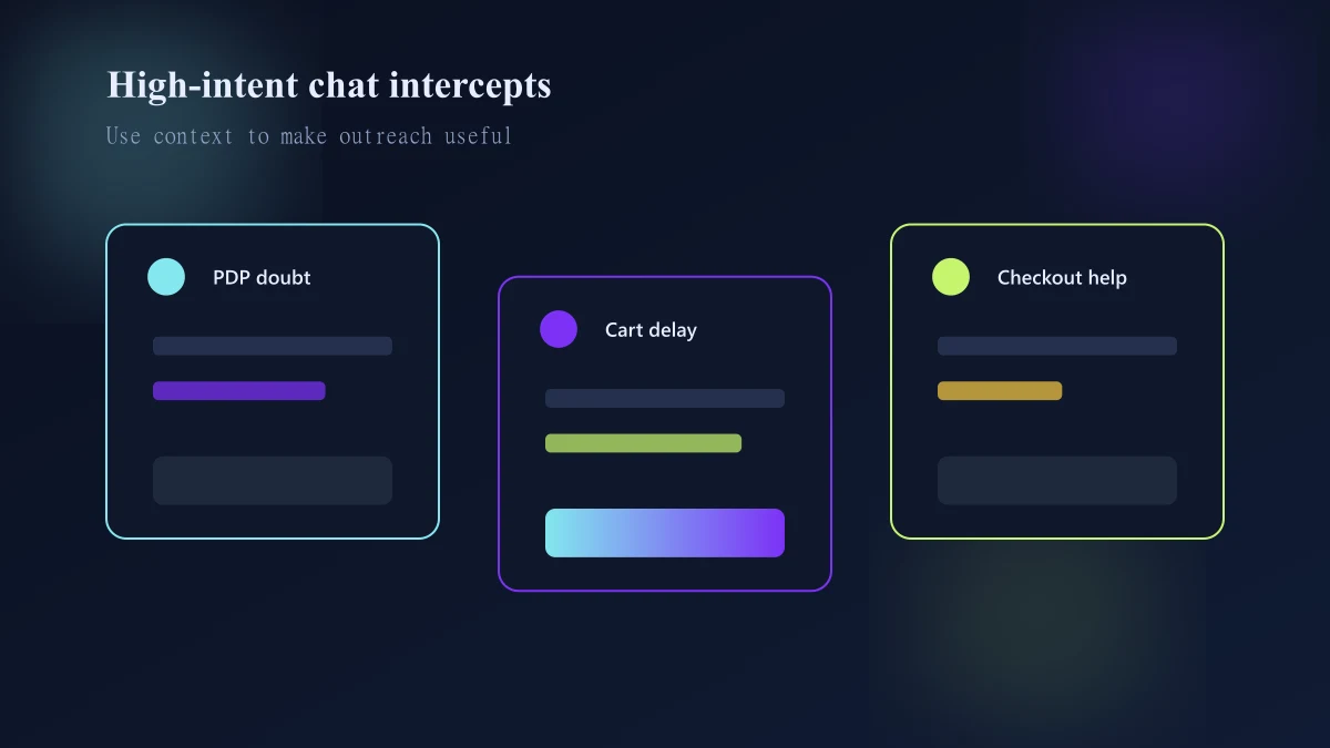 Shopify chat intercept and routing flow from intent signal to useful resolution