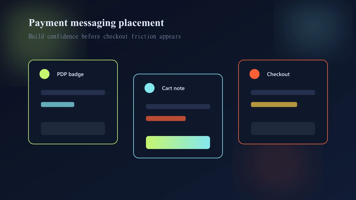 Hierarchy for placing payment methods across a Shopify product page cart and checkout