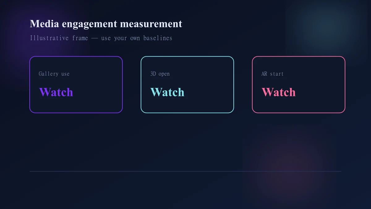 Measurement framework for Shopify product media zoom 3D AR engagement and performance cost