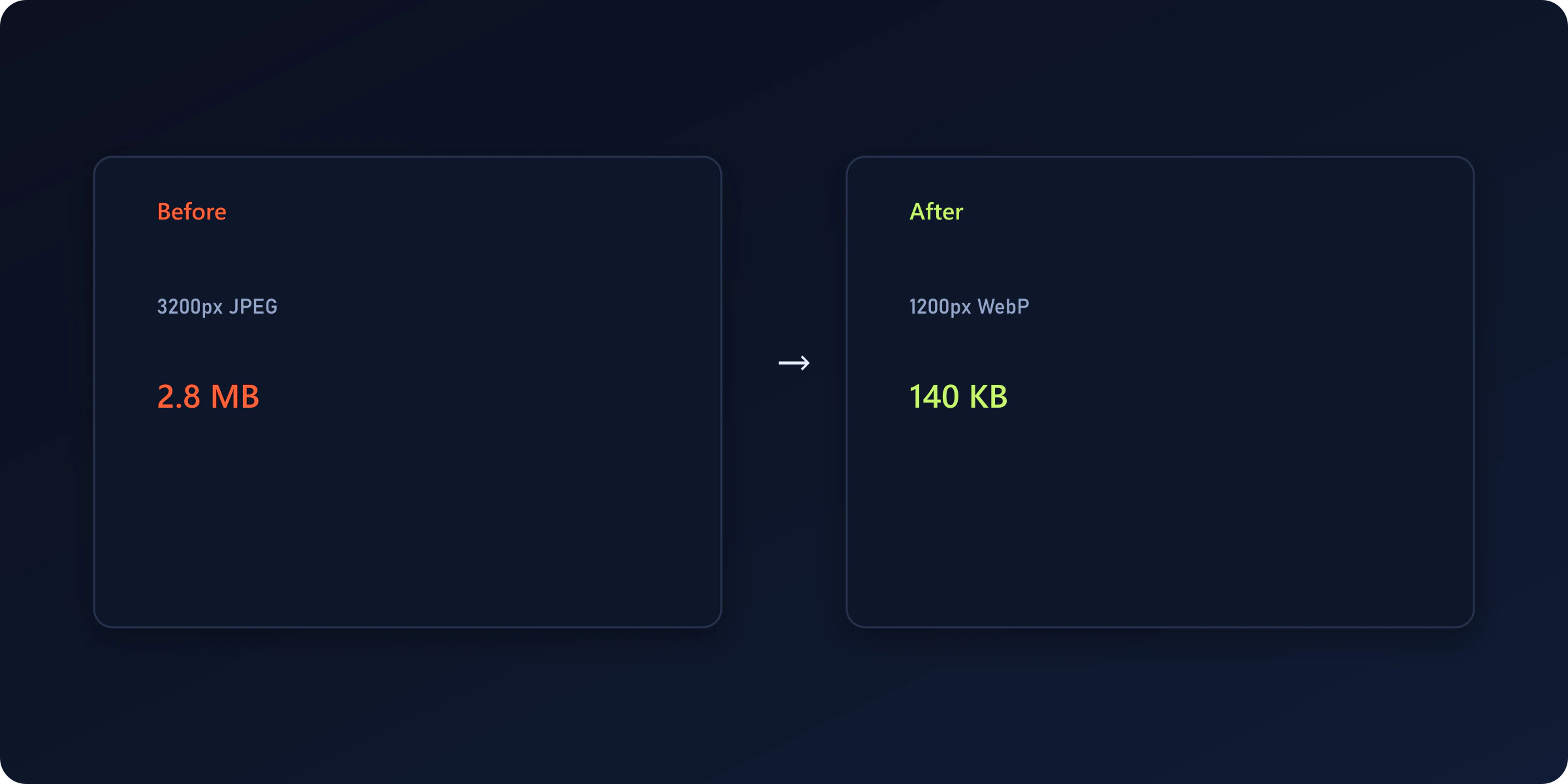 Before and after comparison of Shopify product image file size after resizing and WebP compression