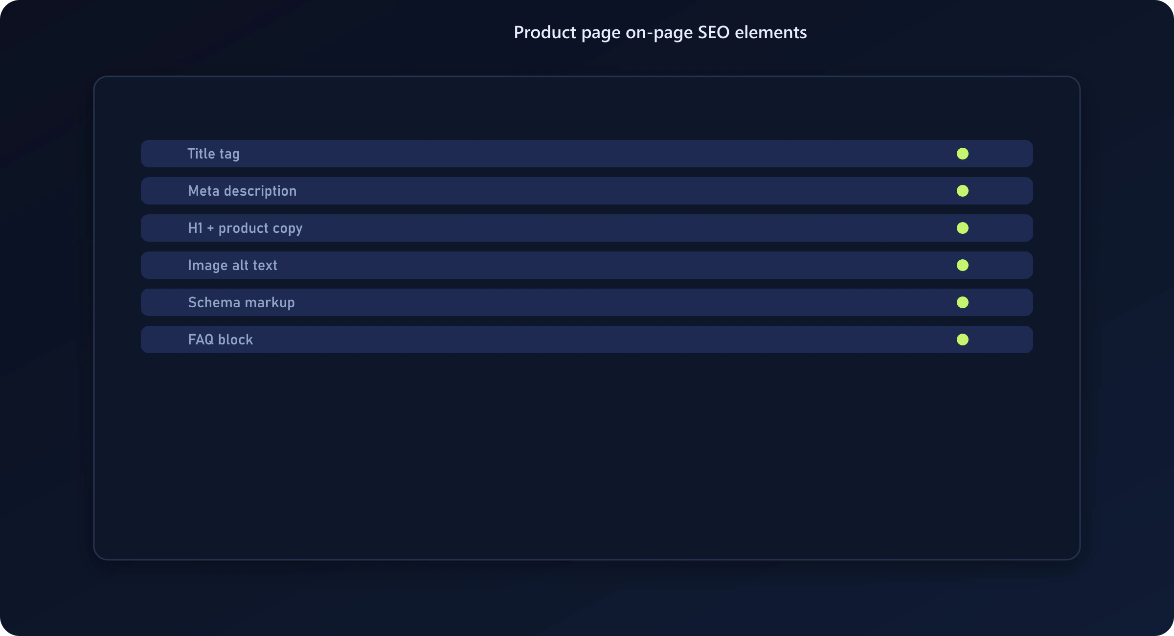 Shopify product page on-page SEO checklist including title tag, meta description, headings, alt text, schema, and FAQ