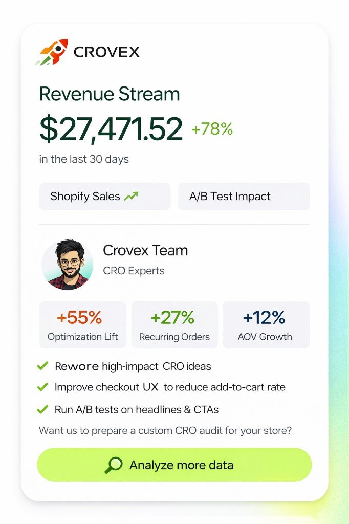 CROVEX Shopify CRO results dashboard
